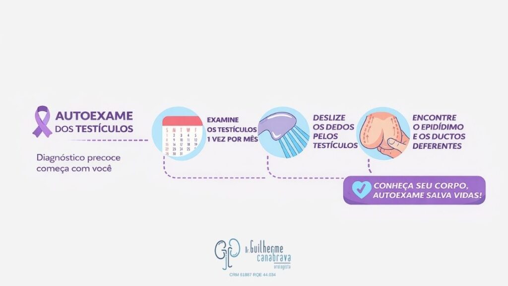 Autoexame dos testículos para prevenção