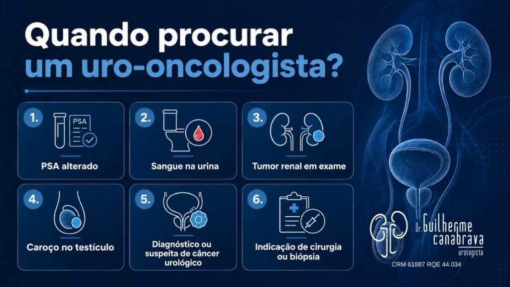 Sinais para procurar um uro-oncologista em Belo Horizonte