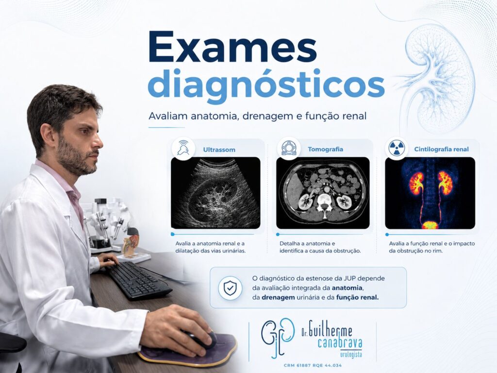Exames para diagnóstico da estenose da junção ureteropiélica